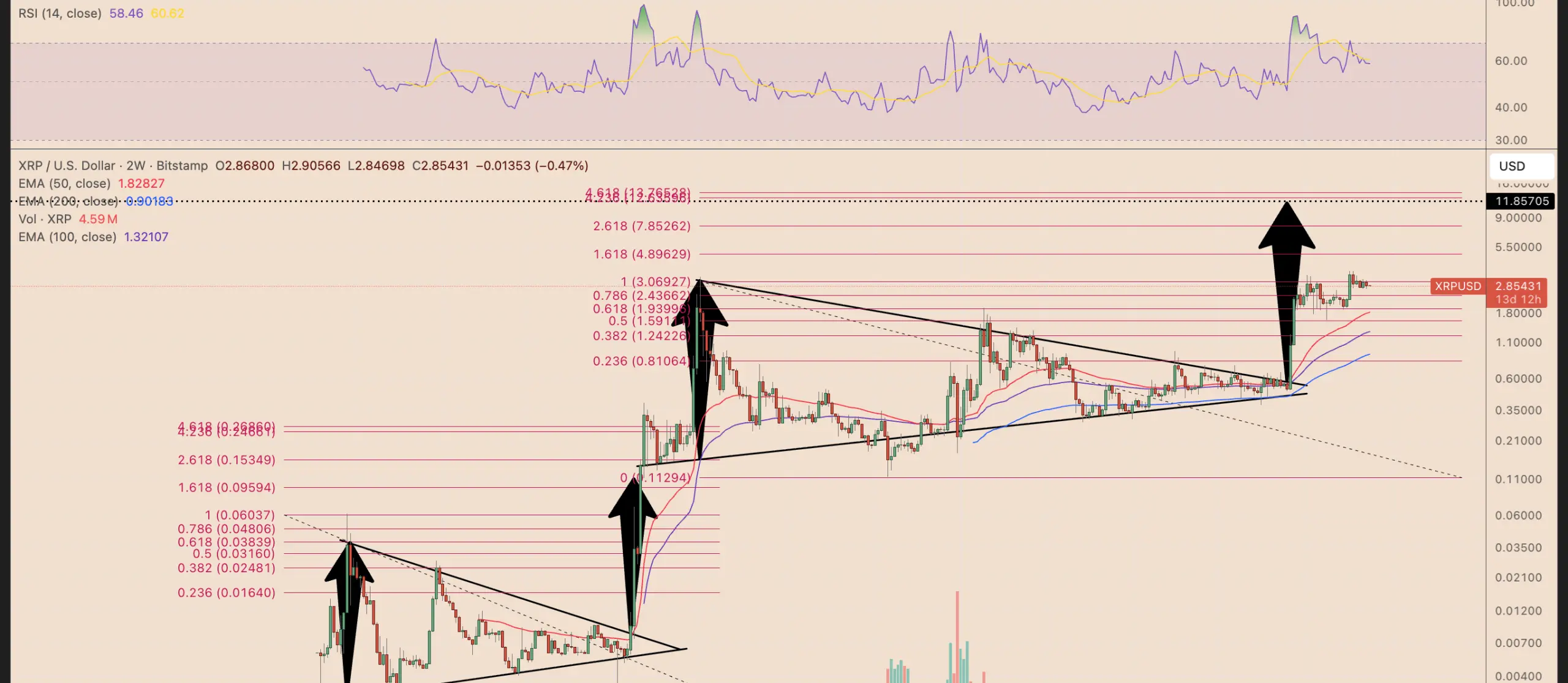 2週間-XRP-USD-price-chart-scaled