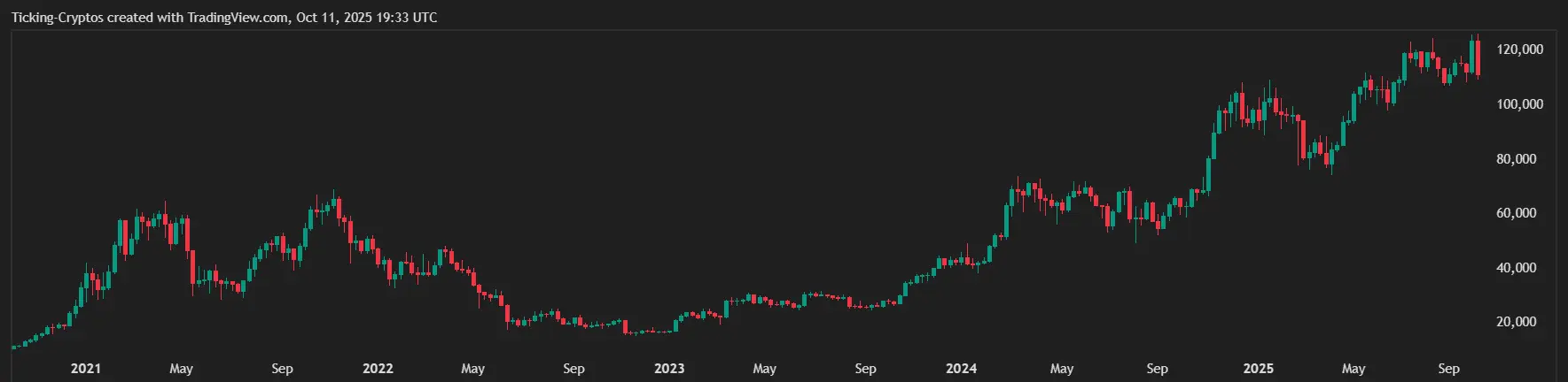 BTCUSD_2025-10-11_23-33-45.png