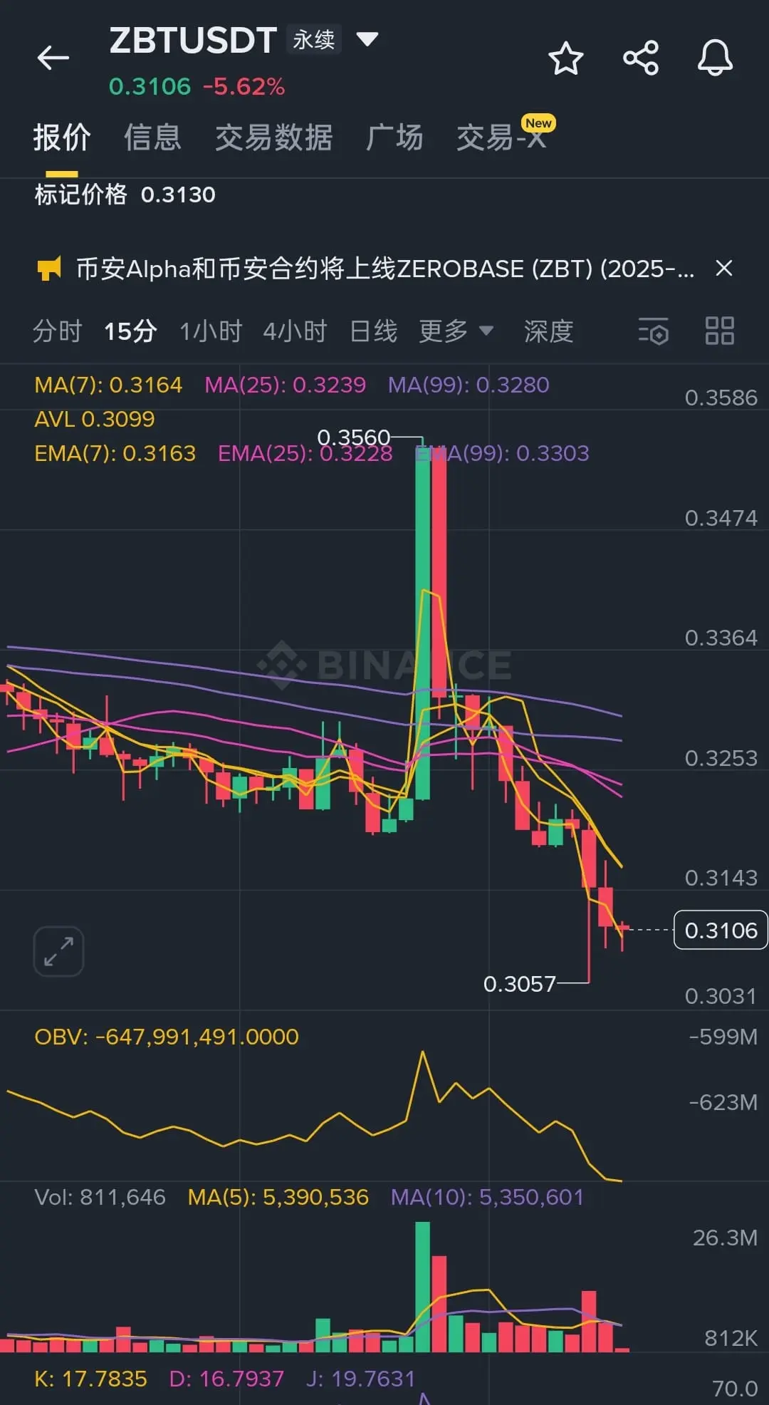 Zayed2025の暗号資産に関する視点をフォローしよう：最新の投稿とディスカッションをフォローする | Gate.com