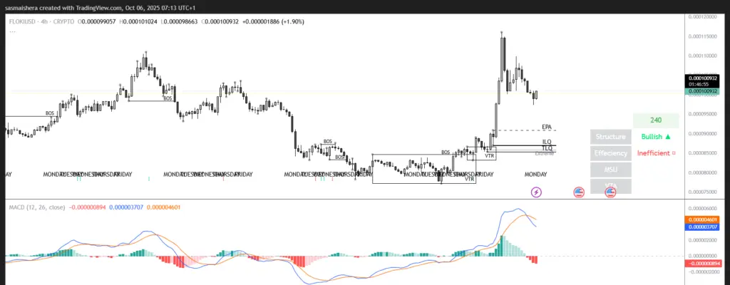 FLOKI/USD 4H Chart