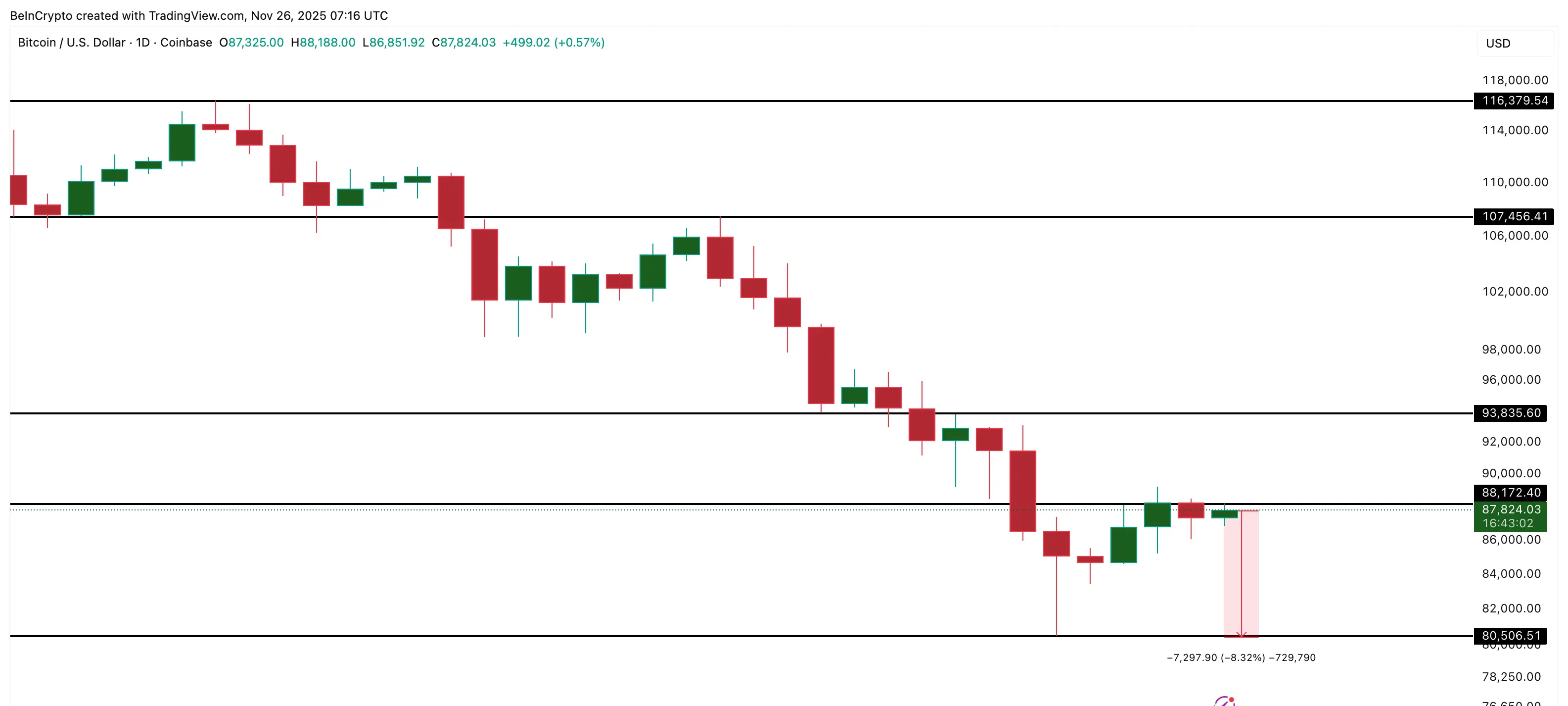 Phân Tích Giá Bitcoin