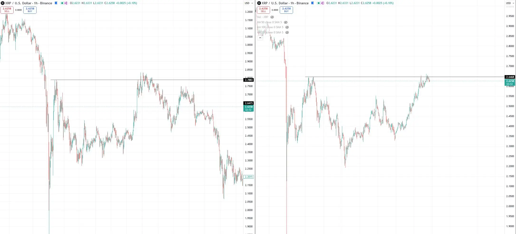 XRP 1hチャートブロックチェーンバッカー