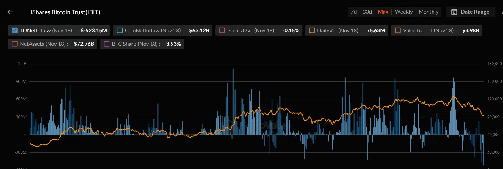 Bitcoin ETF Günlük Veri Grafiği