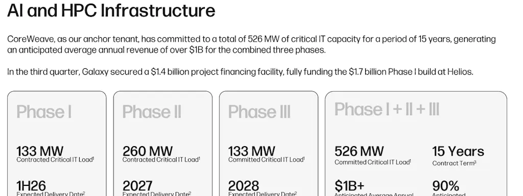 Galaxy Data Centers Roadmap