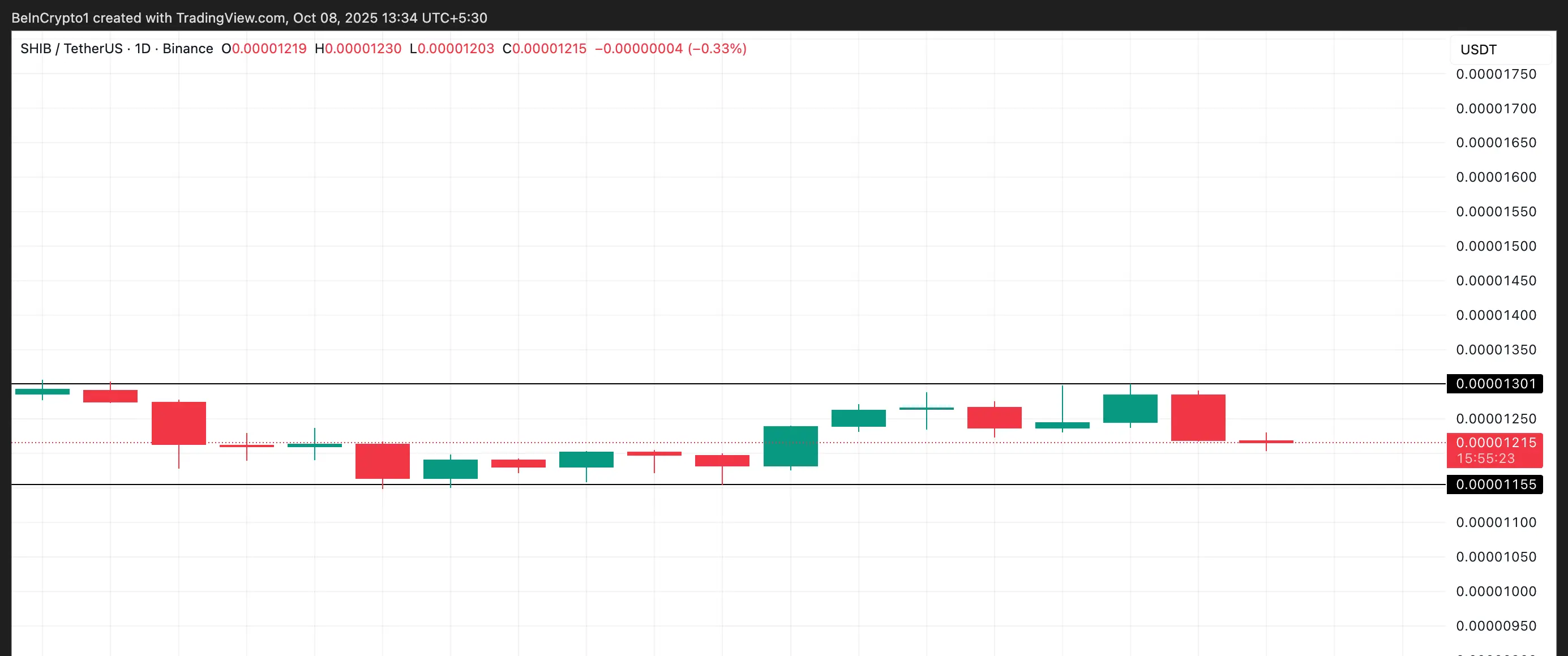 SHIB Horizontal Channel.