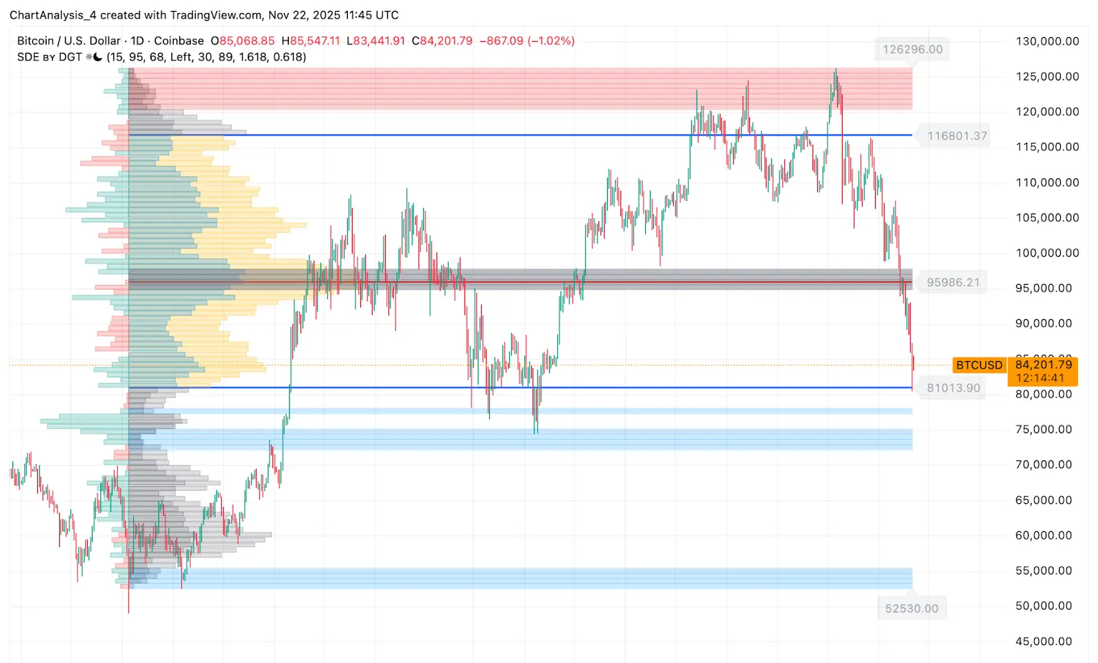 تحليل ملف حجم البيتكوين