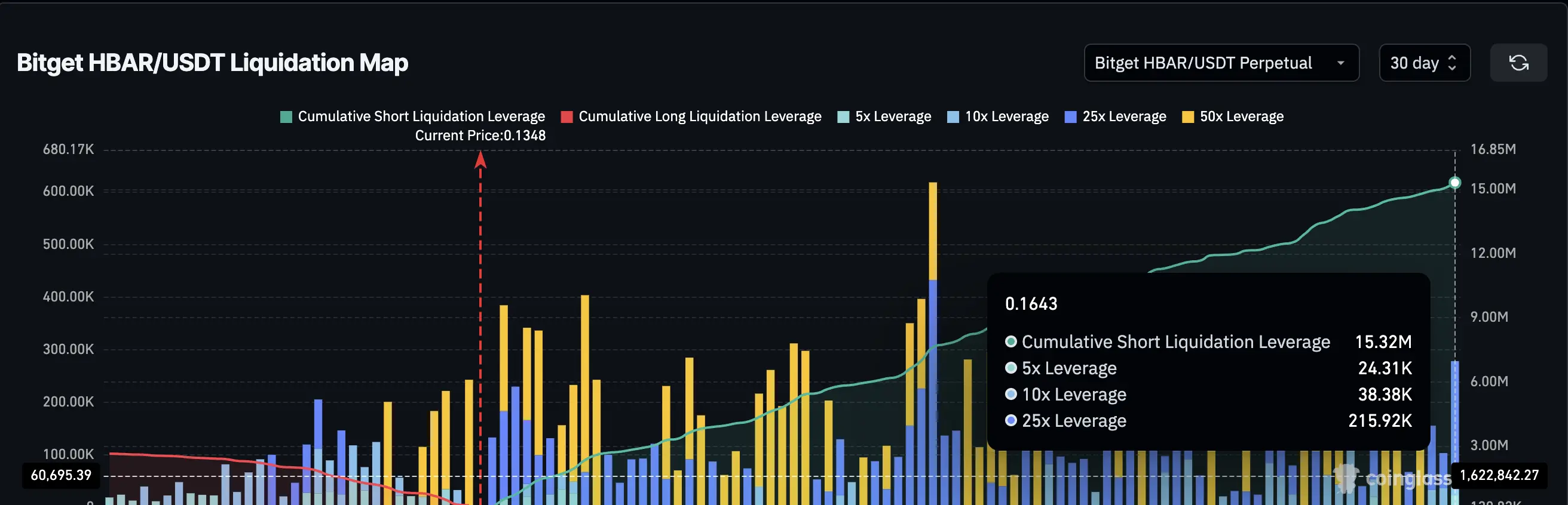 Risco de Short Squeeze em Jogo