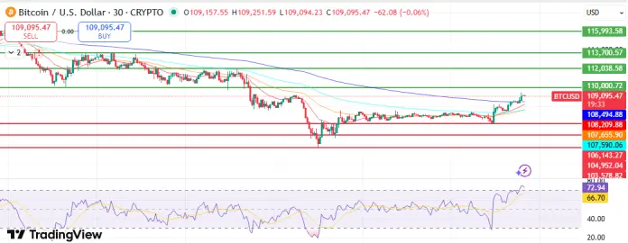 Analisis grafik BTC.