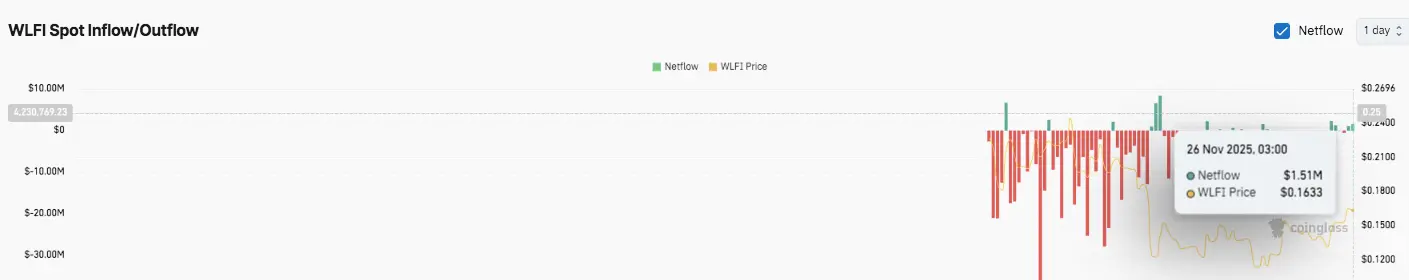 Futures Open Interest
