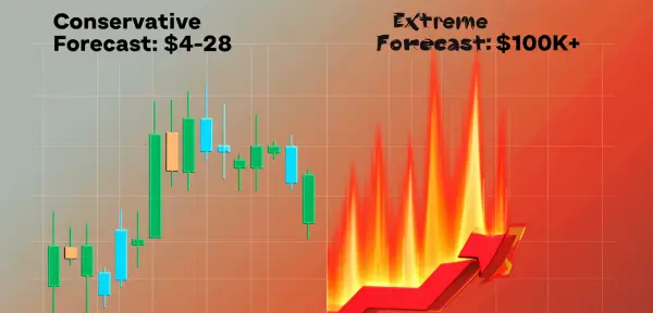 2035, berapa nilai 2000 XRP?