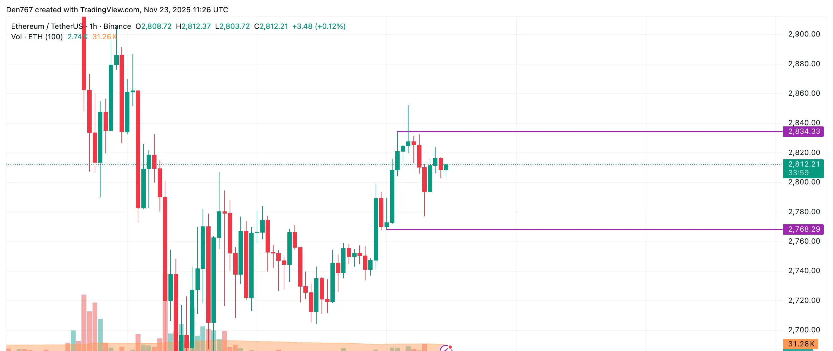 Hình ảnh bài viết