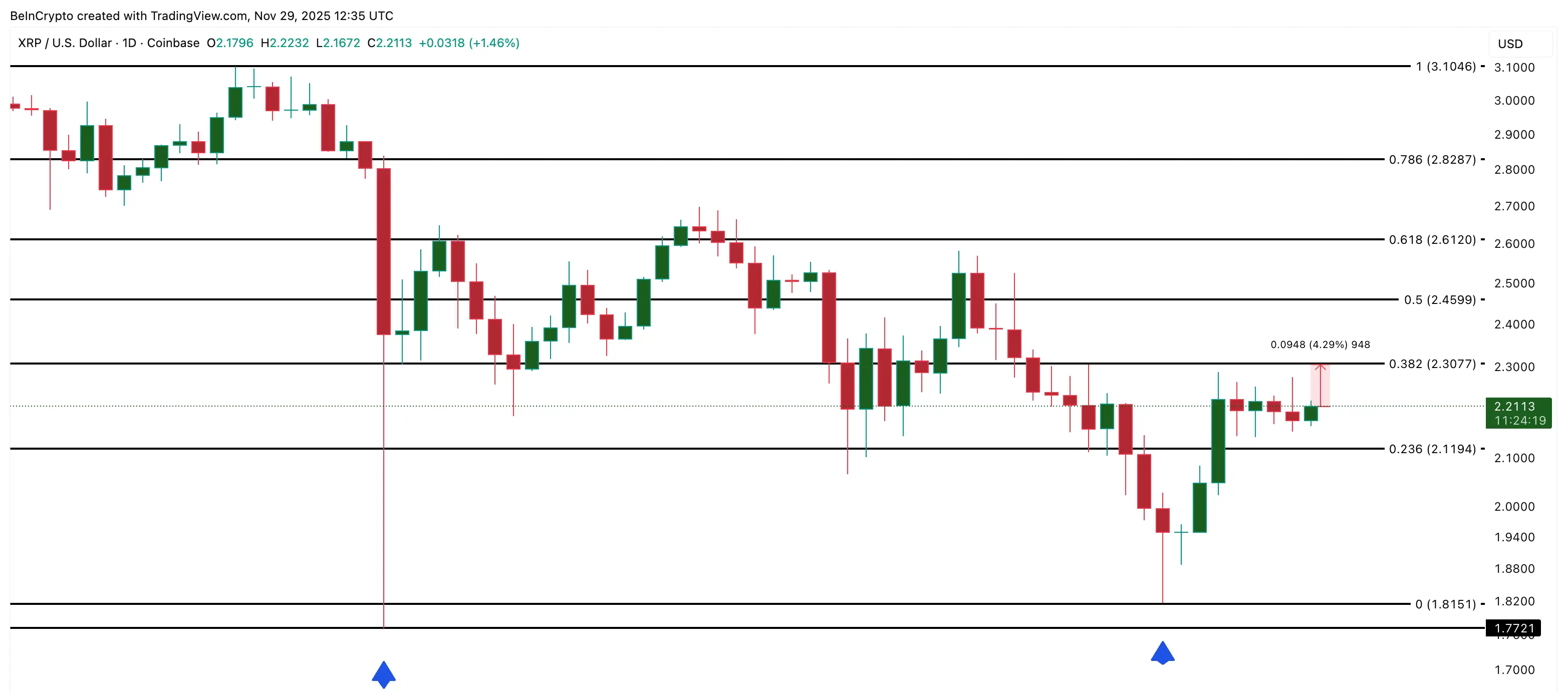 Análise de Preço do XRP