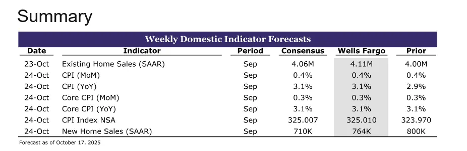 スクリーンショット2025-10-18 at 12-02-58 Wells Fargo - Weekly Indicator Forecast.png
