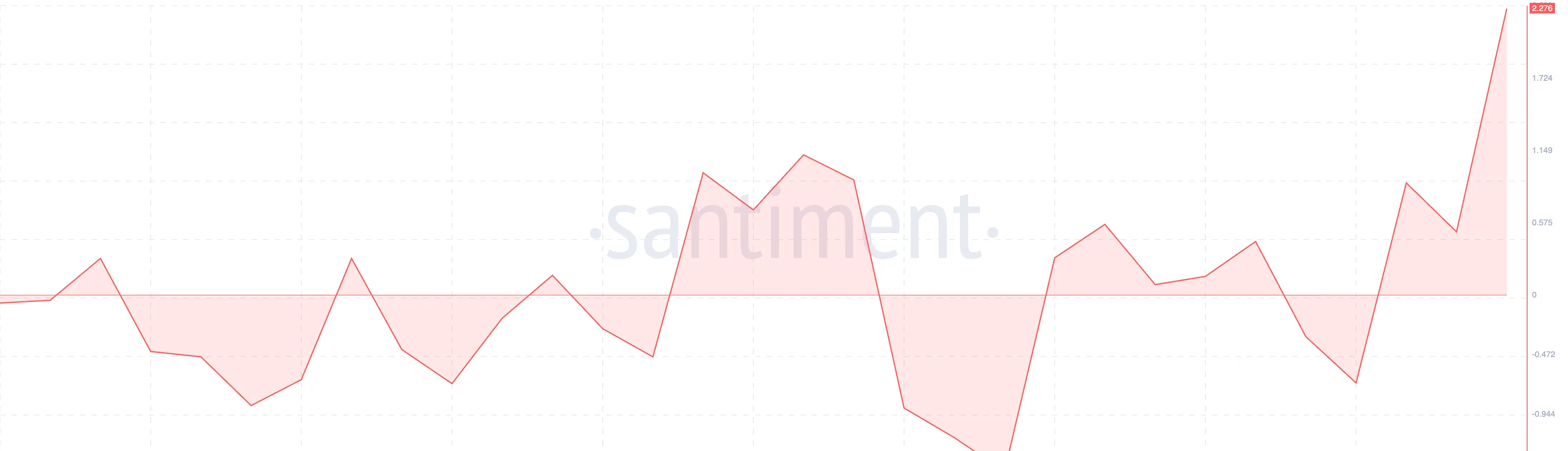 BTC Weighted Sentiment.