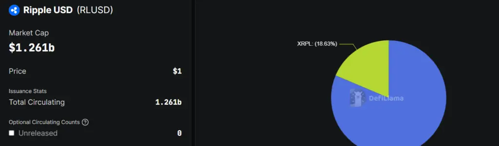 Ripple RLUSD Market Cap