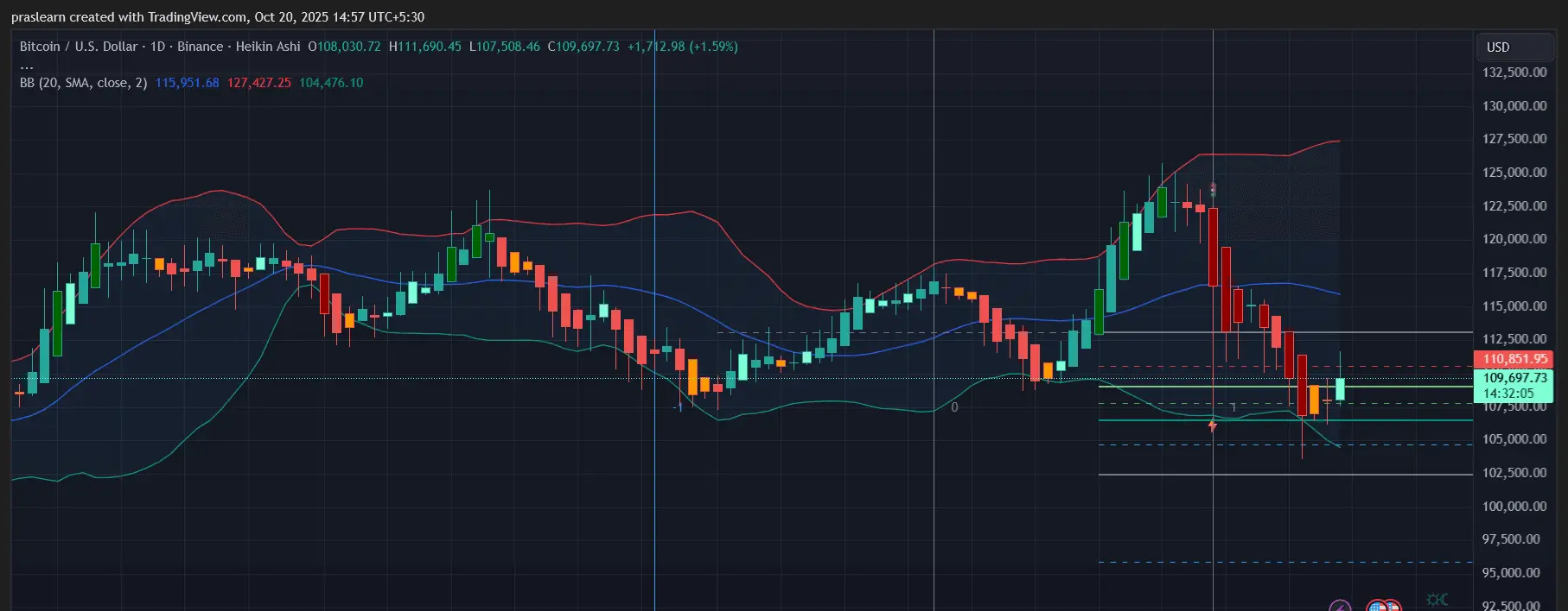 Crypto Market