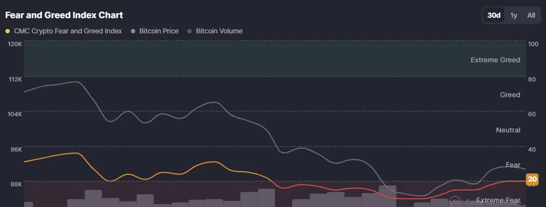 fear and greed crypto.png