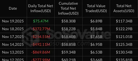 Bitcoin ETF flows chart
