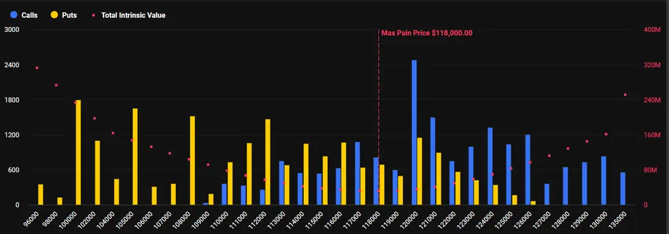 Opções de Bitcoin a Expirar