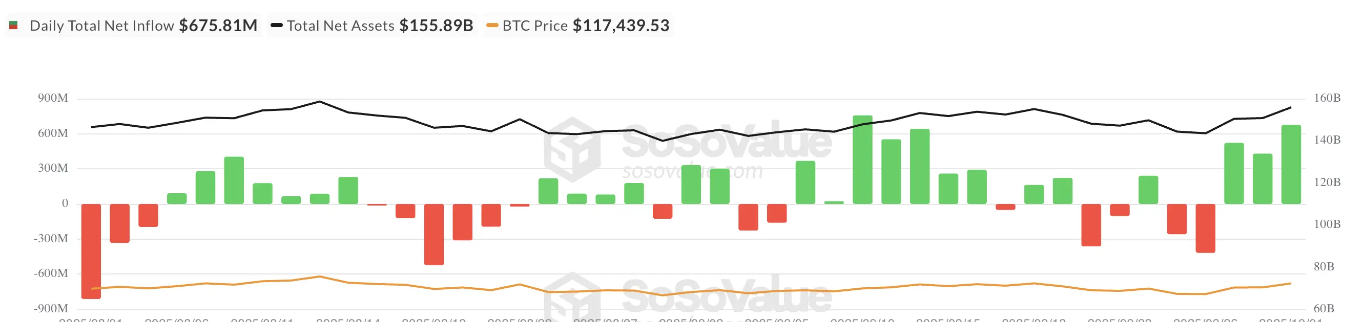 btc net inflow