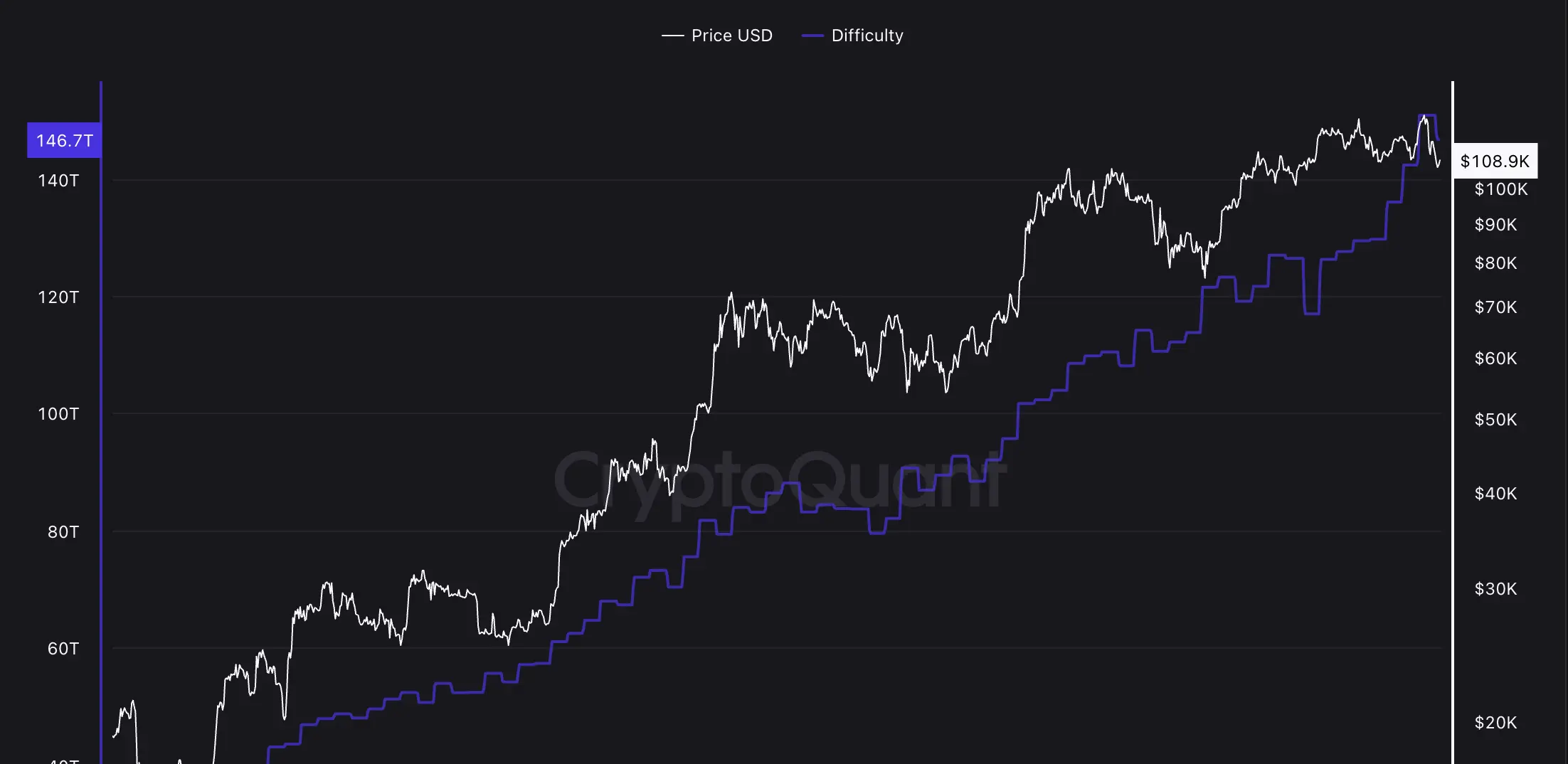 鉱業、ビットコイン鉱業