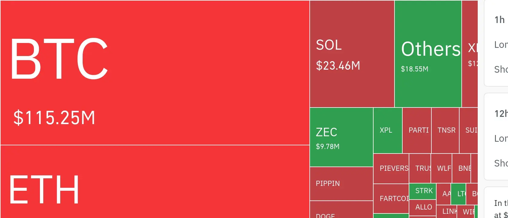 24 години криптовалютних розрахункових даних