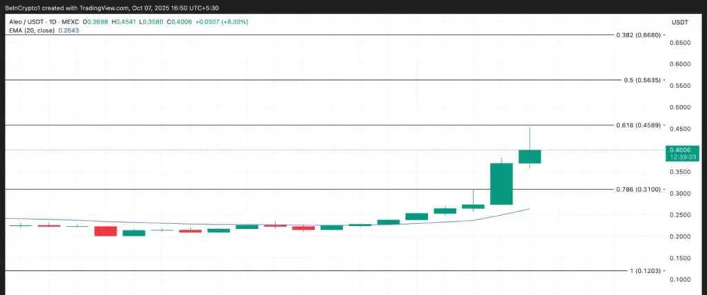 aleo crypto