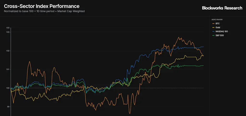 Gráfico de Rendimiento del Mercado