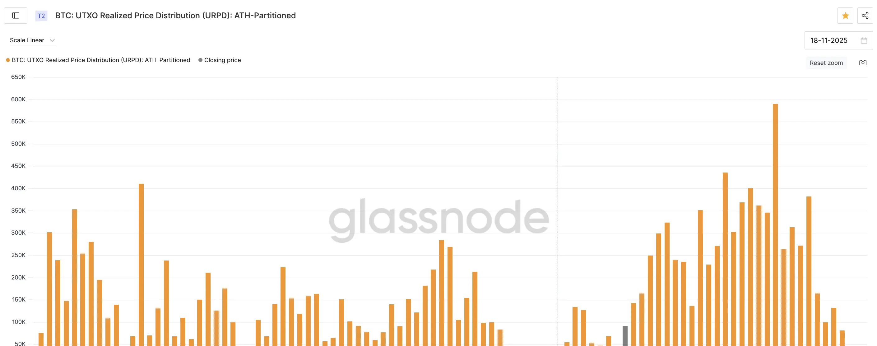 Anahtar Bitcoin Fiyat Destek Kümeleme