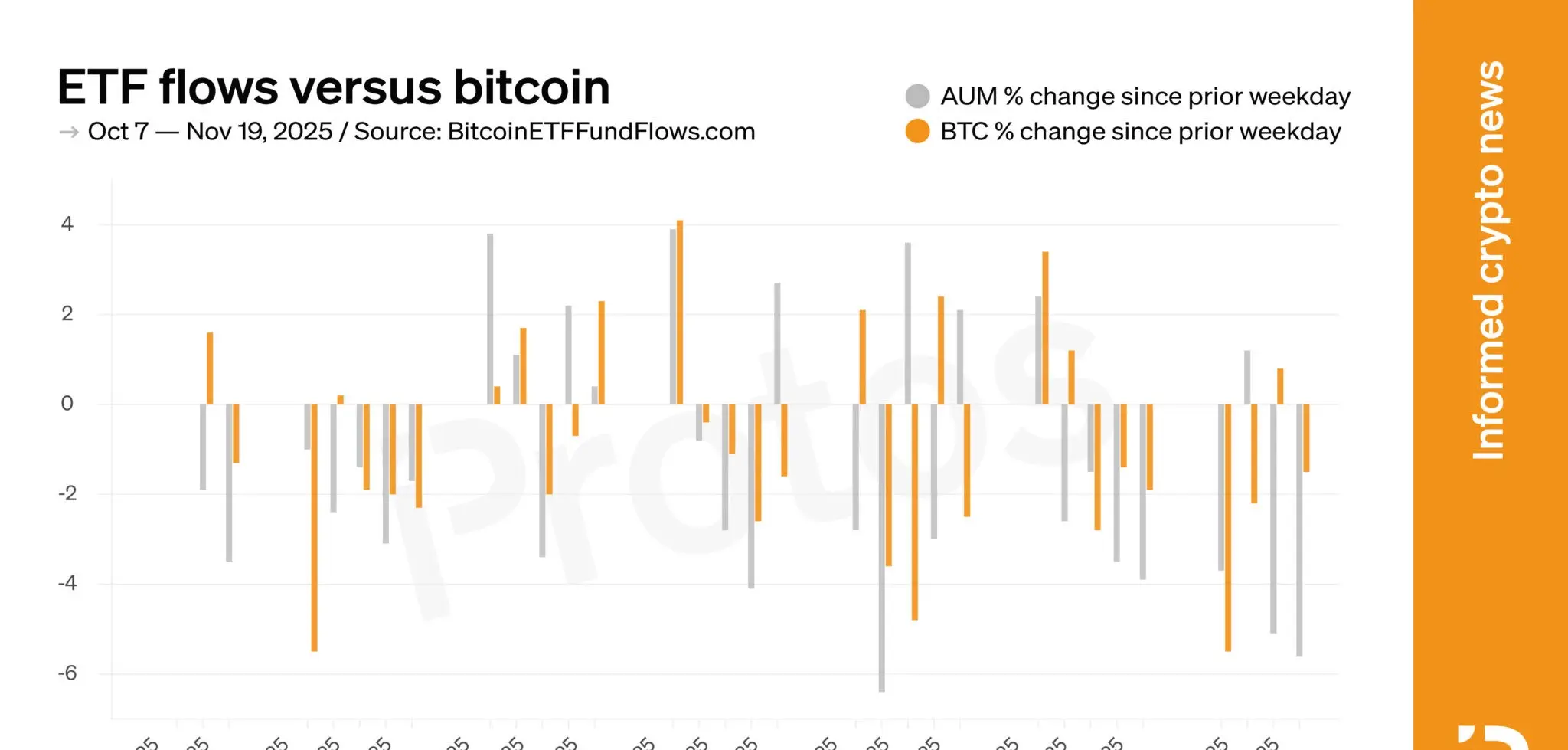 Gráfico de declive del AUM de Bitcoin ETF