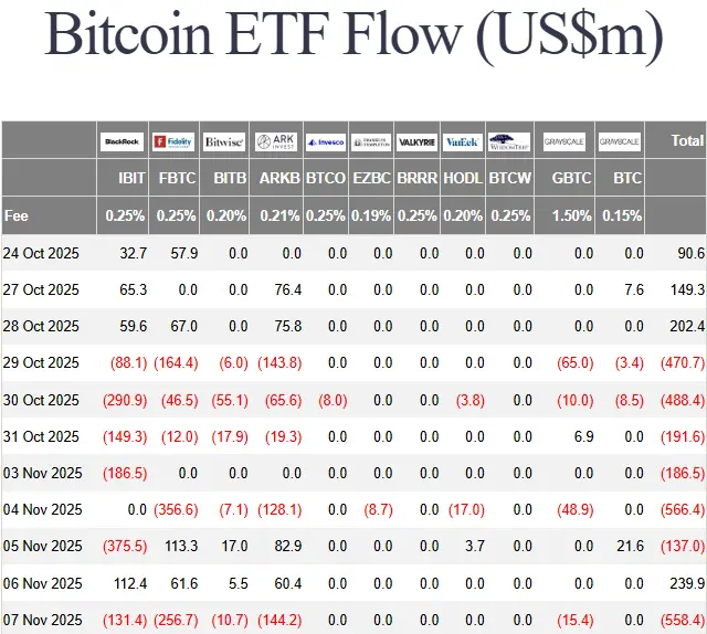 Lintérêt institutionnel pour Bitcoin semble revenir avec un flux gigantesque vers les ETF.