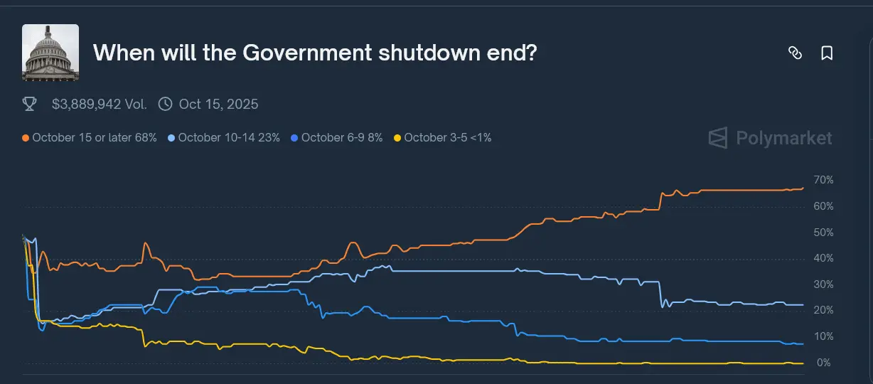 US Shutdown