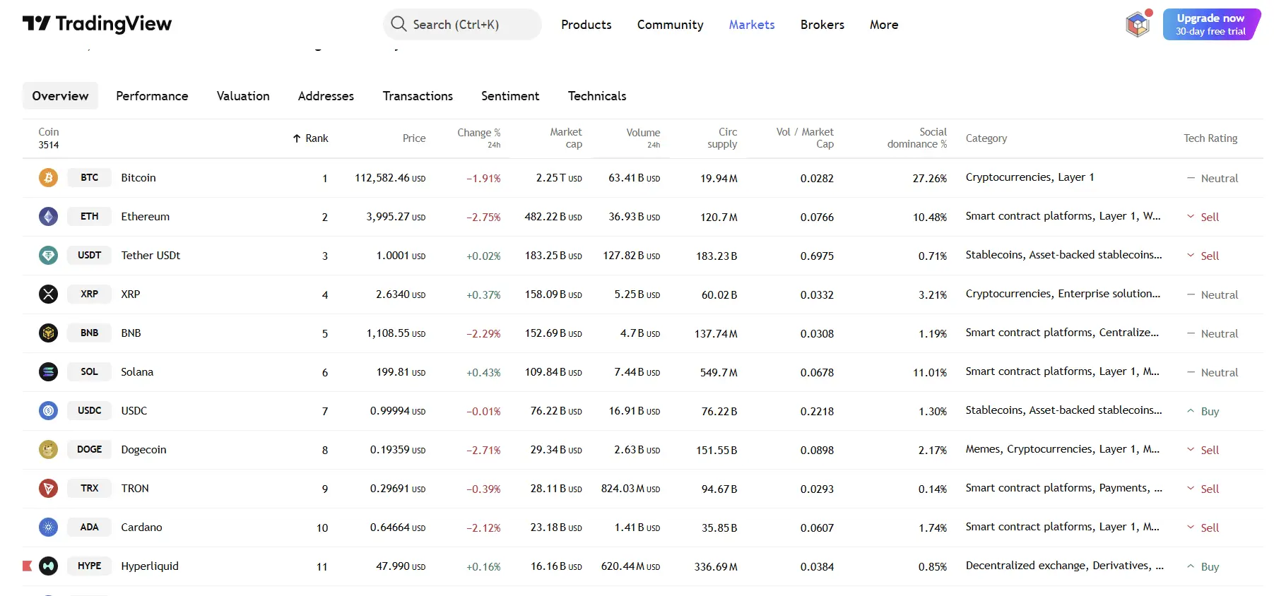 TradingViewによる - 暗号(All)