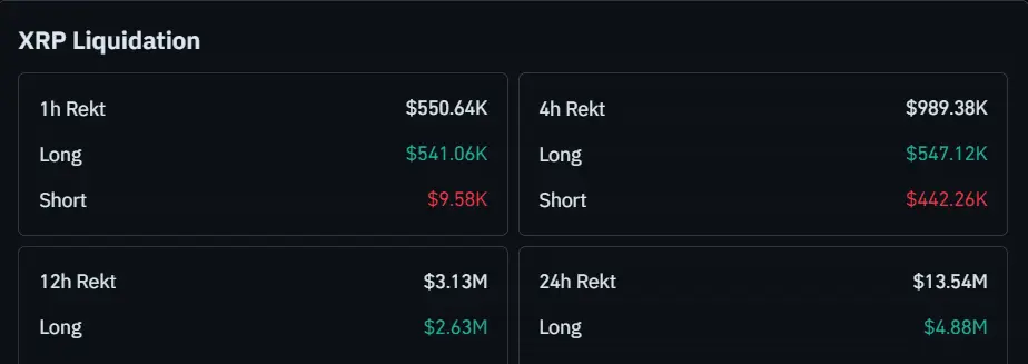 Data Likuidasi Coinglass
