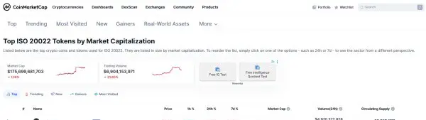 CoinMarketCap a classé XRP et Cardano comme des cryptomonnaies conformes à lISO 20022. Photo : CoinMarketCap