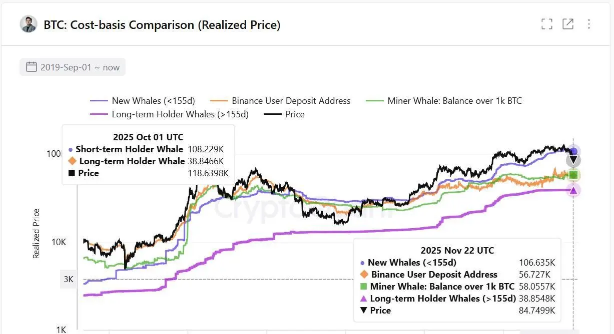 Сравнительная таблица стоимости биткойна