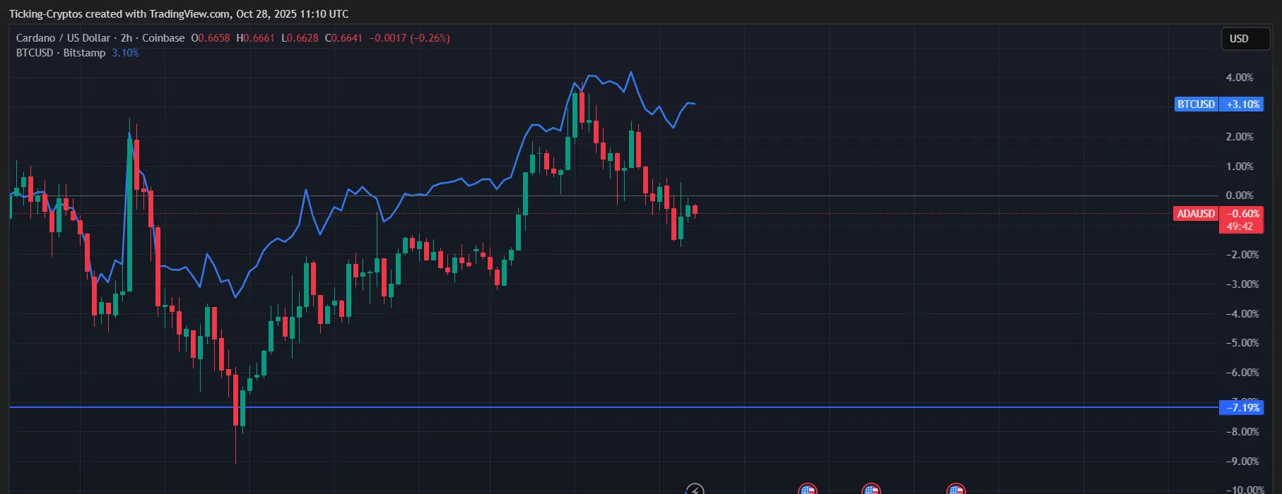 ADAUSD_2025-10-28_13-10-18.png