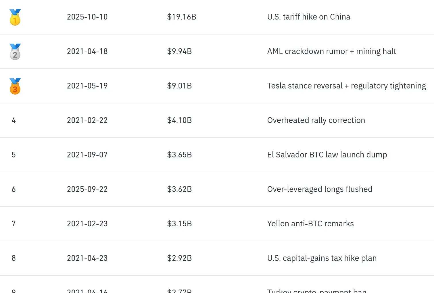 Cryptocurrency liquidation data / CoinGlass