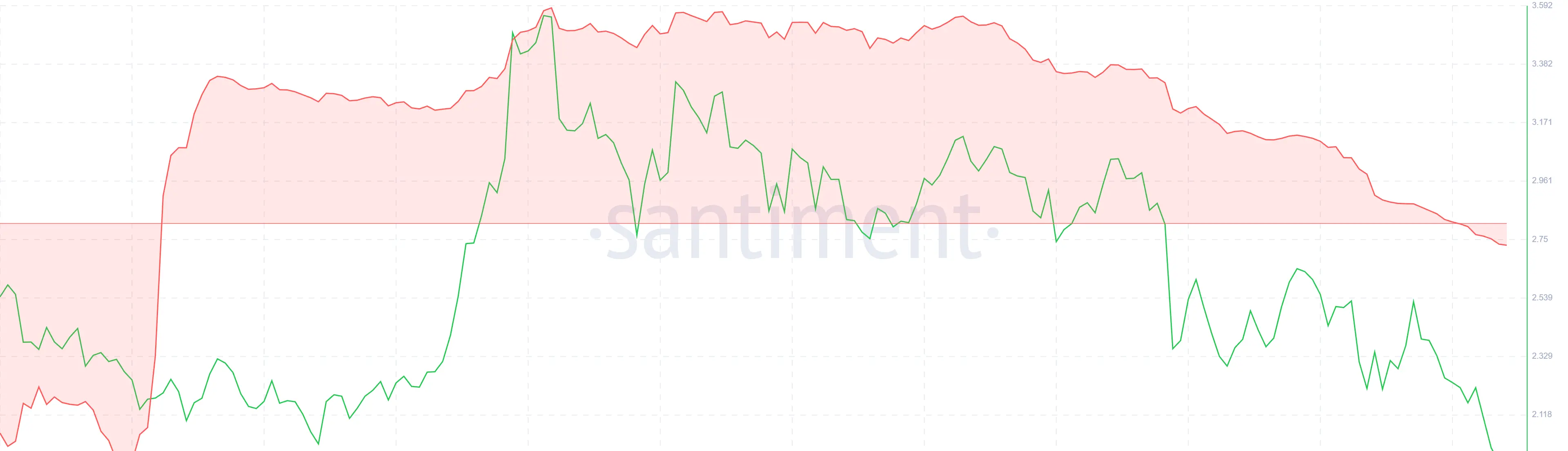 XRP MVRV Long/Short Difference