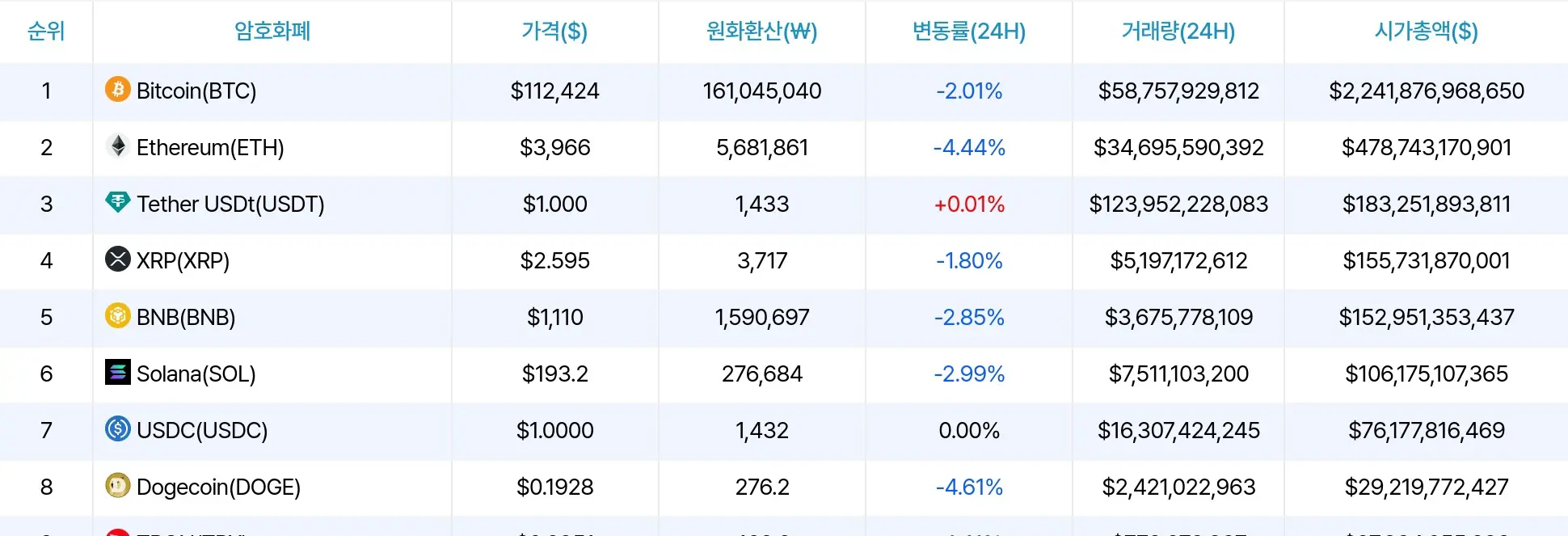 Dados de preços de criptomoedas