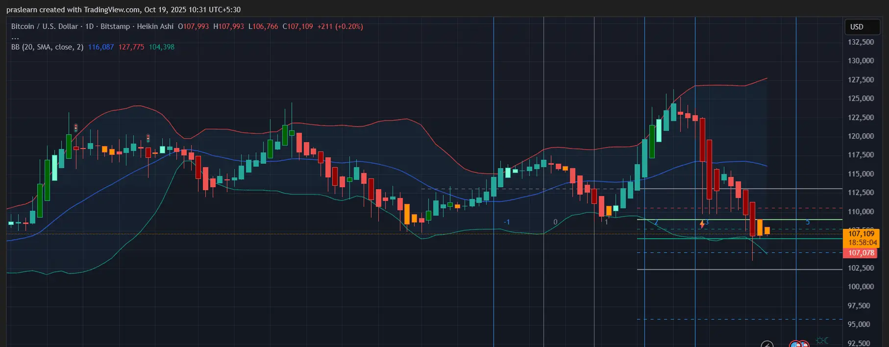 Prediksi Harga Bitcoin
