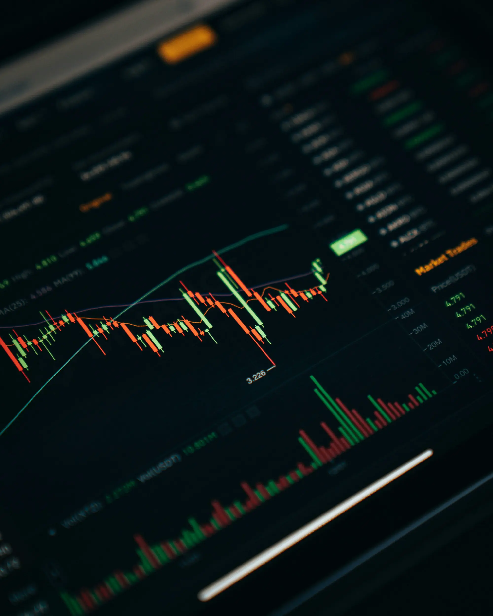 Analyse du graphique de trading