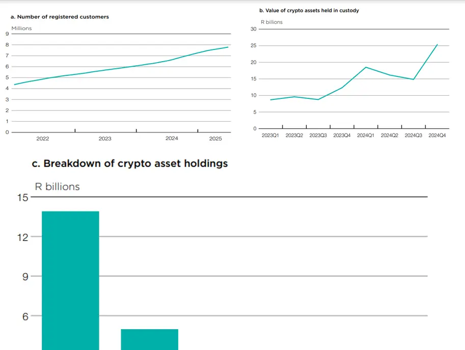 Tài sản tiền điện tử và stablecoin như là rủi ro mới.
