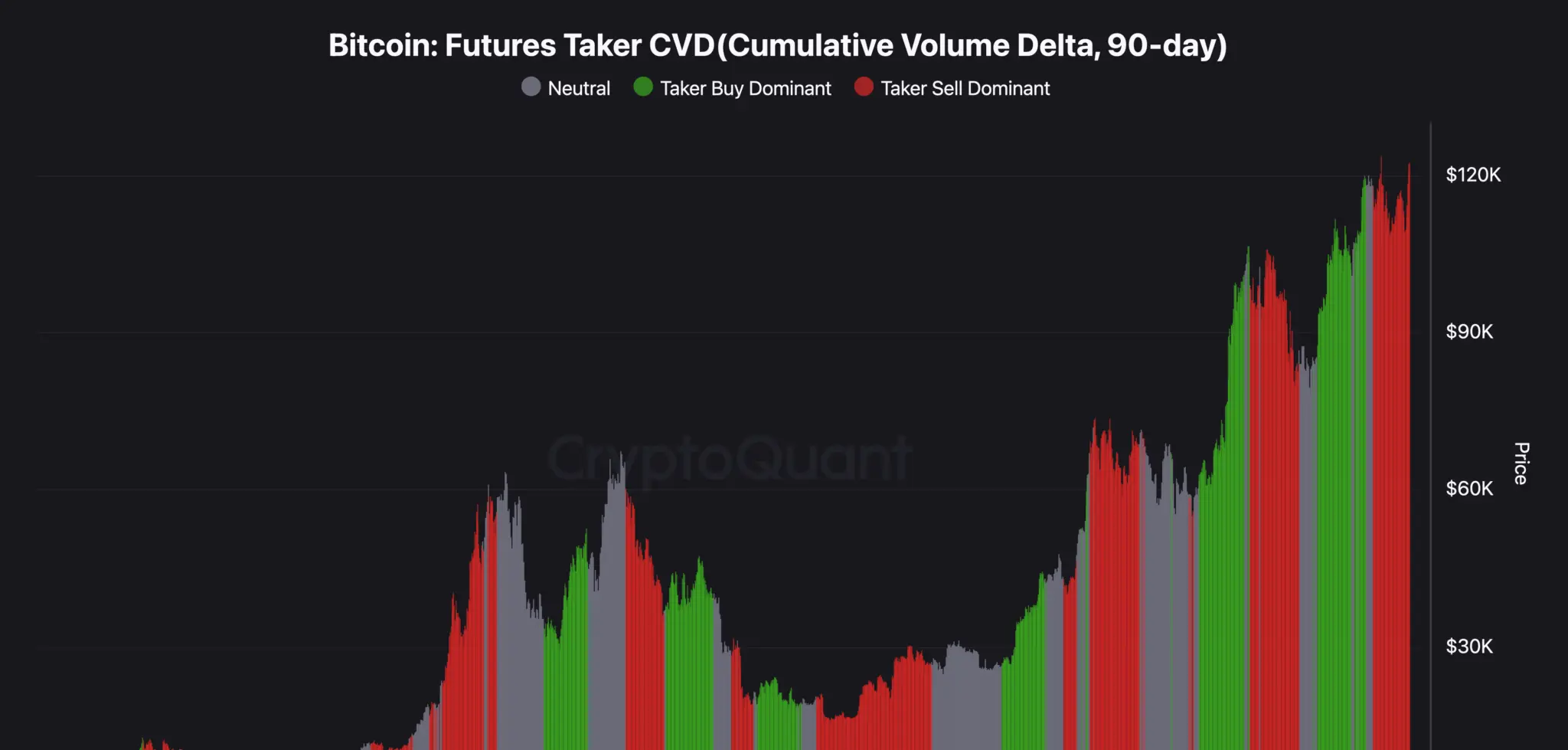 BTC: 現物ETFの流入とクジラの需要がビットコインの新たな高値を支え、慎重さが漂う |Gate 広場のVibesOverCharts