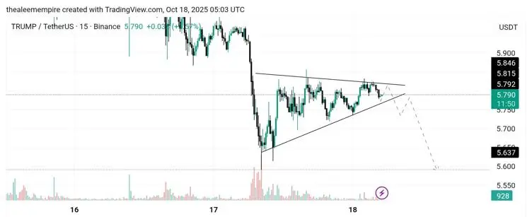 TRUMP/USDT - TradingViewチャート