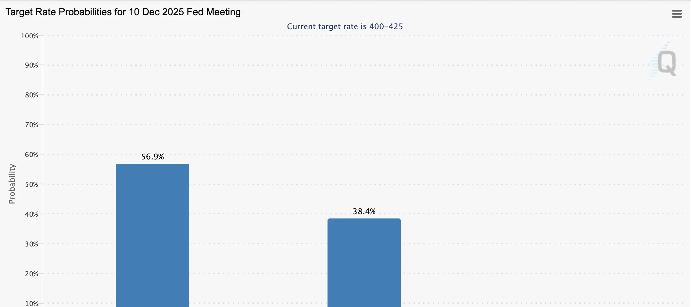 暗号通貨、連邦準備制度理事会、経済、金利