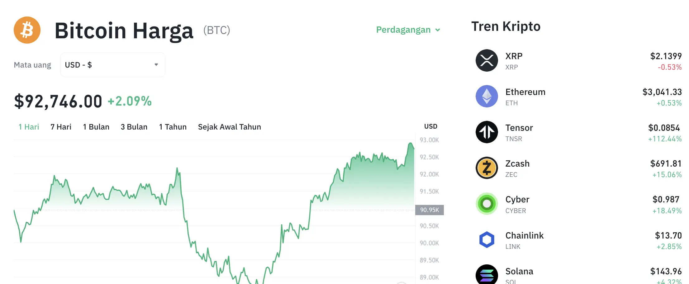 Движение цены биткоина (BTC/USDT) в четверг, 20 ноября 2025.