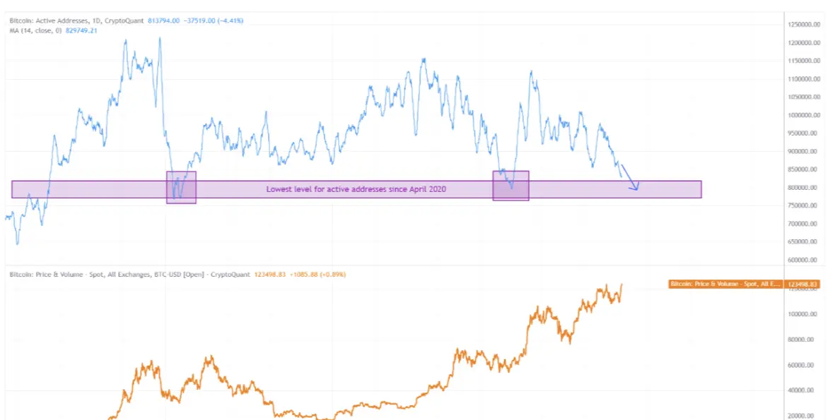 btc