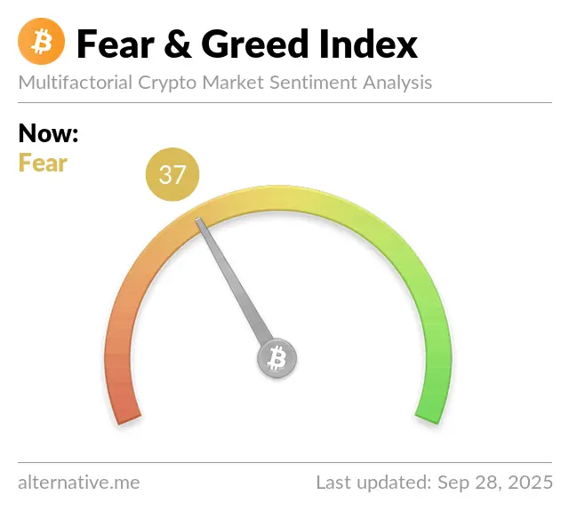 Cripto Fear & Greed Index: 34 - Fear