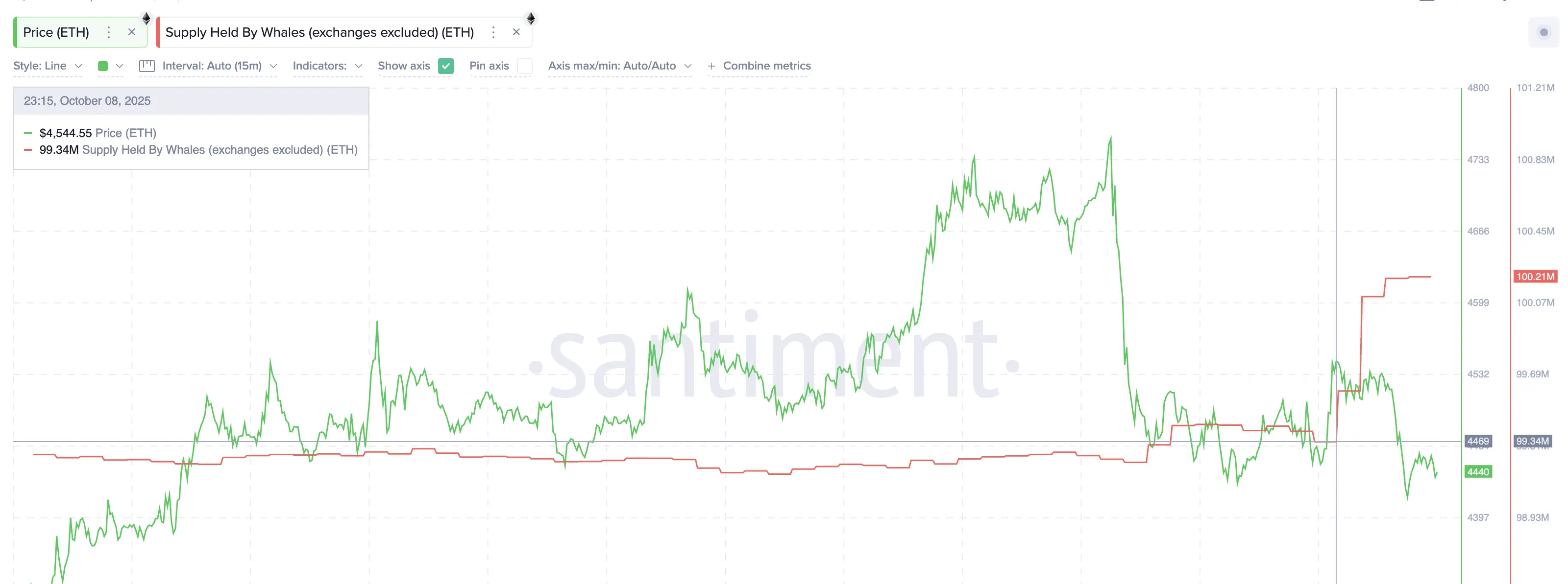 Ethereum Balinaları Aksiyon Halinde